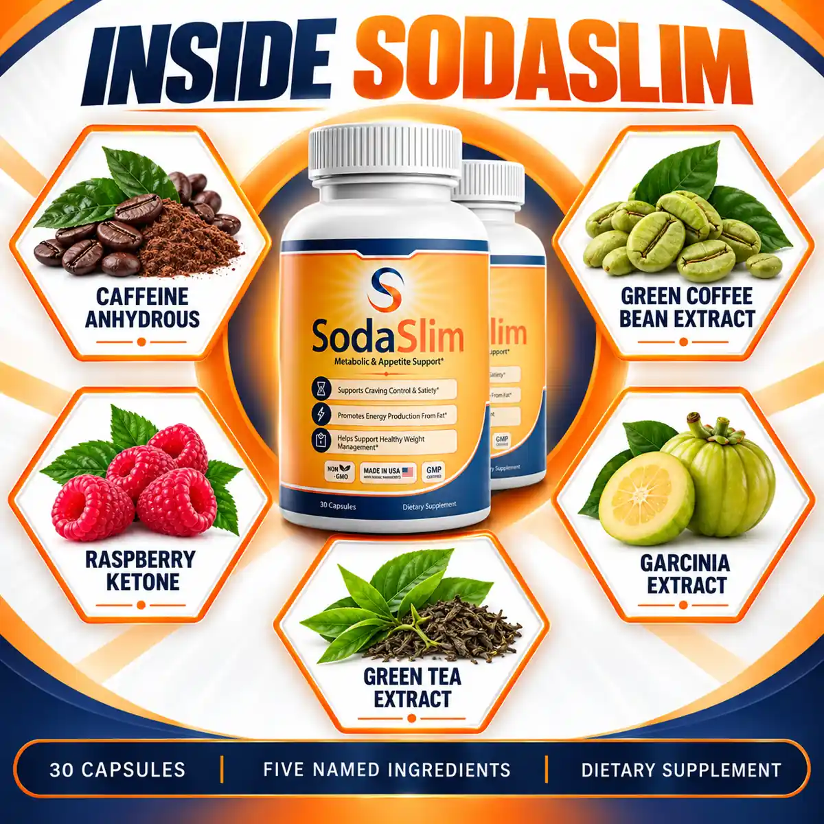 The INSIDE SODASLIM sheet naming caffeine anhydrous, green coffee bean, raspberry ketone, garcinia and green tea around the bottle